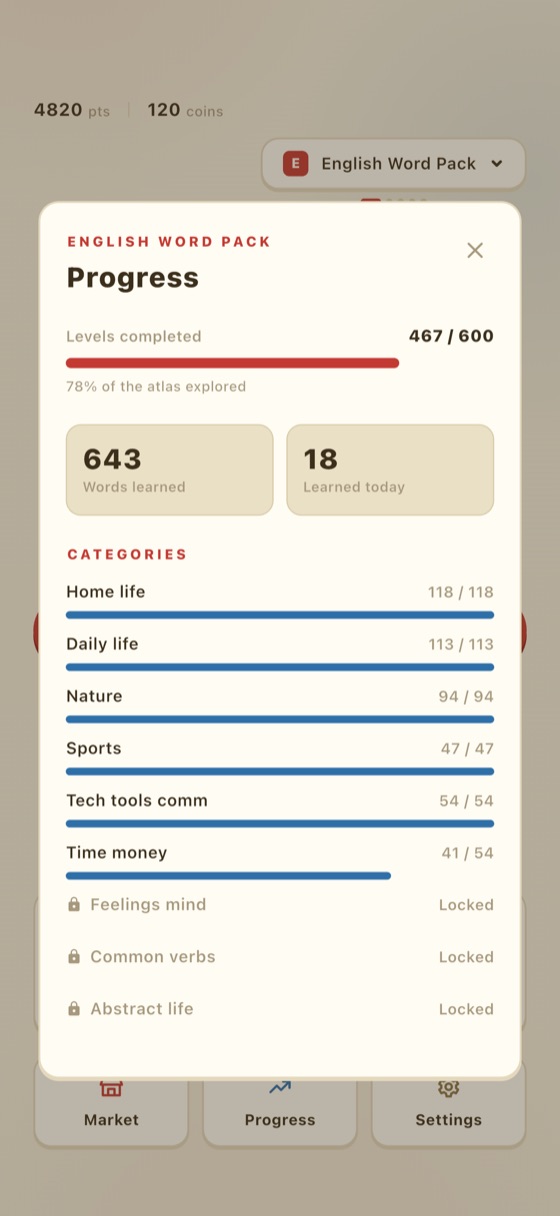 Progress screen with levels completed and categories